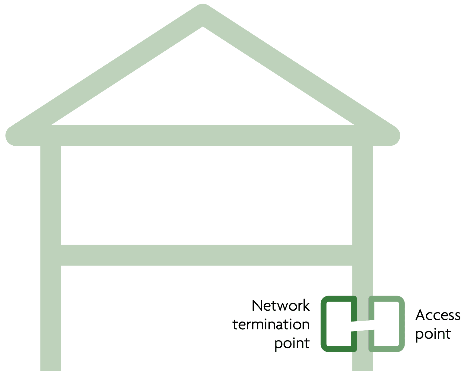 Continuation diagram showing the next evidence section